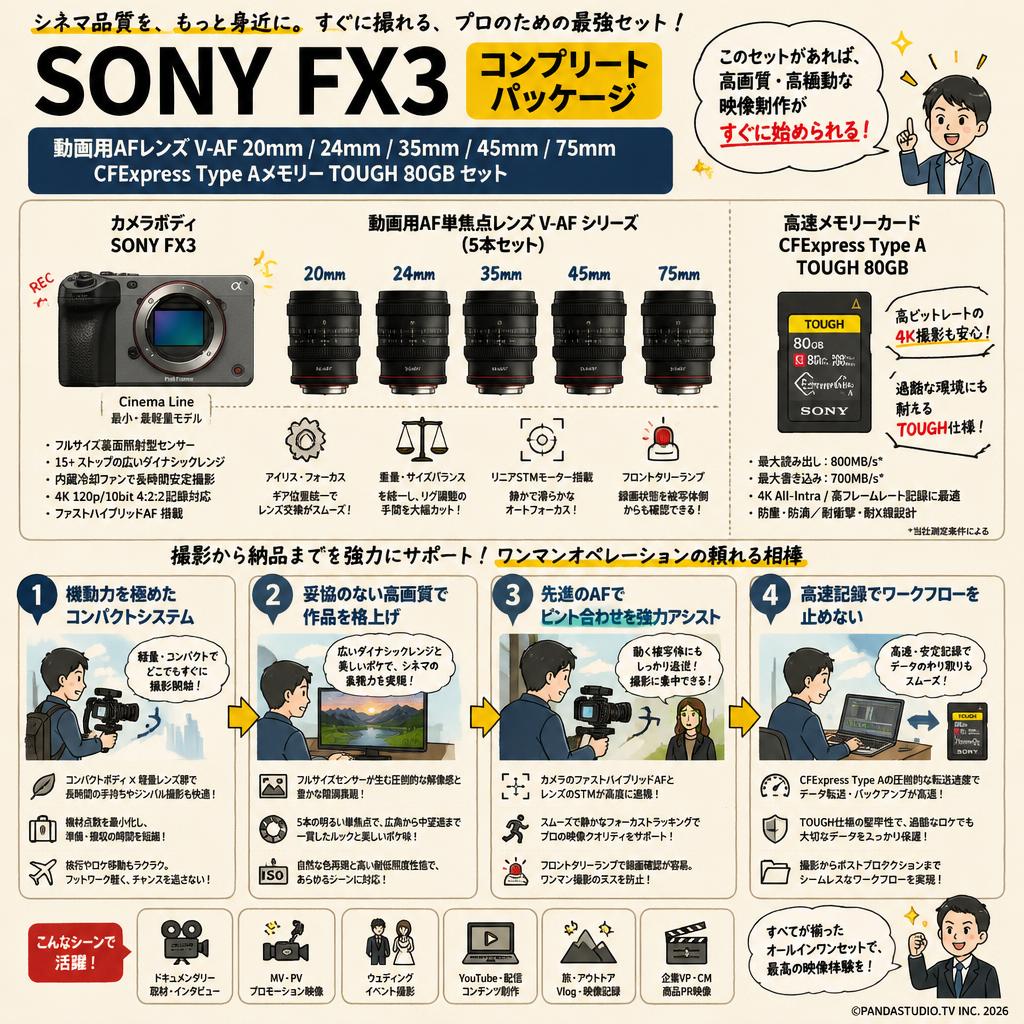 SONY FX3 /  動画用AFレンズ V-AF 20mm / 24mm / 35mm / 45mm / 75mm / CFExpress Type Aメモリー TOUGH 80GB セット 概要