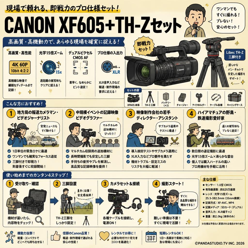 CANON XF605+TH-Zセット おもな対象のお客様