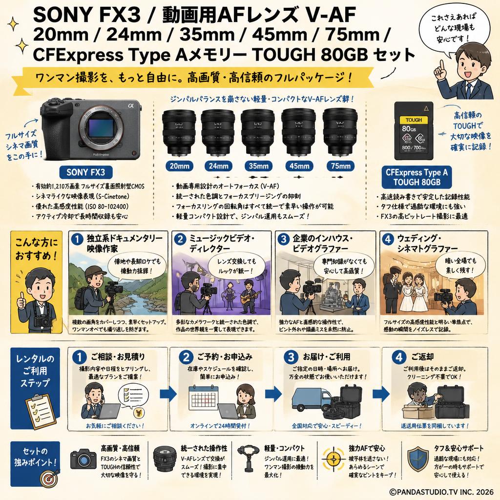 SONY FX3 /  動画用AFレンズ V-AF 20mm / 24mm / 35mm / 45mm / 75mm / CFExpress Type Aメモリー TOUGH 80GB セット おもな対象のお客様