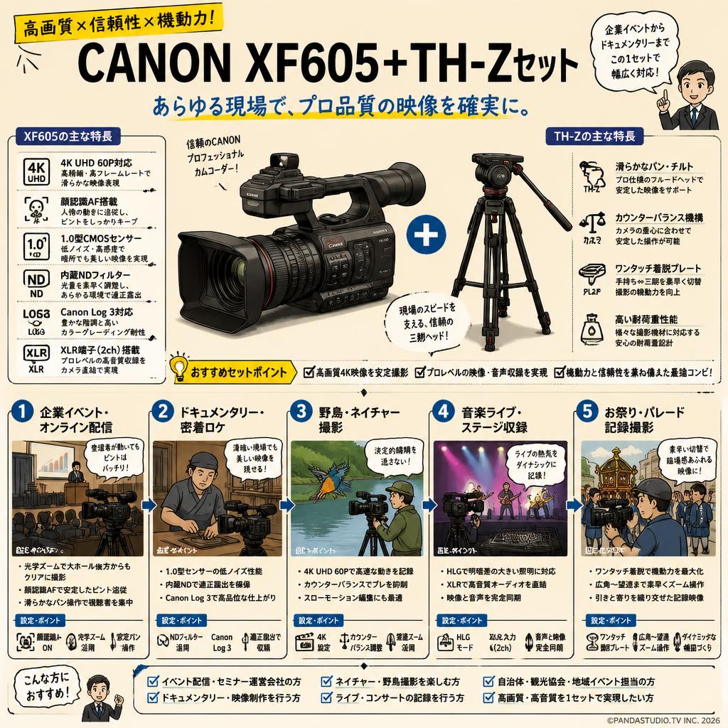 CANON XF605+TH-Zセット 用途