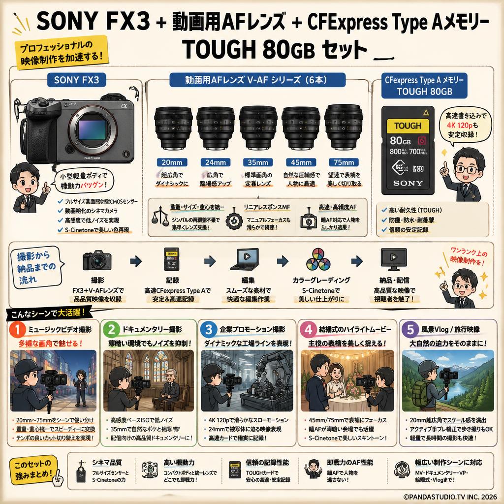 SONY FX3 /  動画用AFレンズ V-AF 20mm / 24mm / 35mm / 45mm / 75mm / CFExpress Type Aメモリー TOUGH 80GB セット 用途