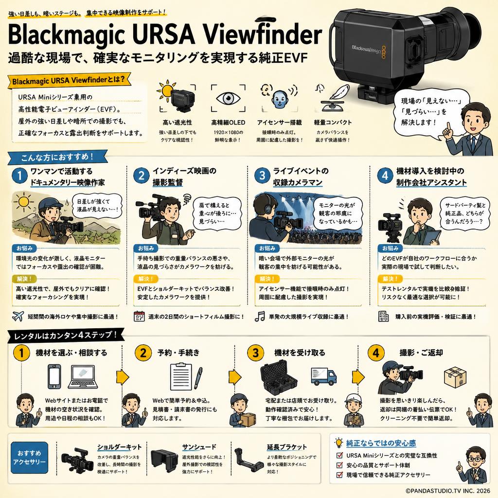 Blackmagic URSA Viewfinder おもな対象のお客様