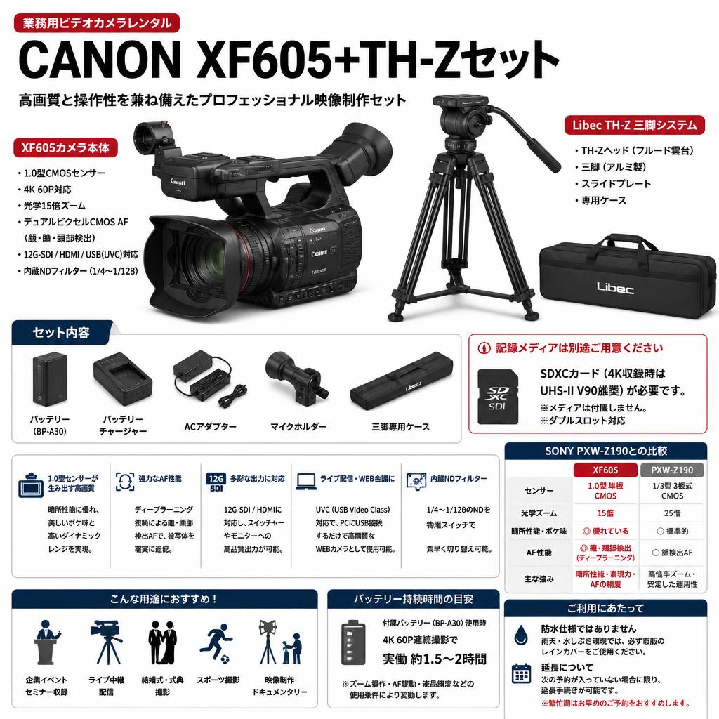 CANON XF605+TH-Zセット FAQ（よくある質問と答え）