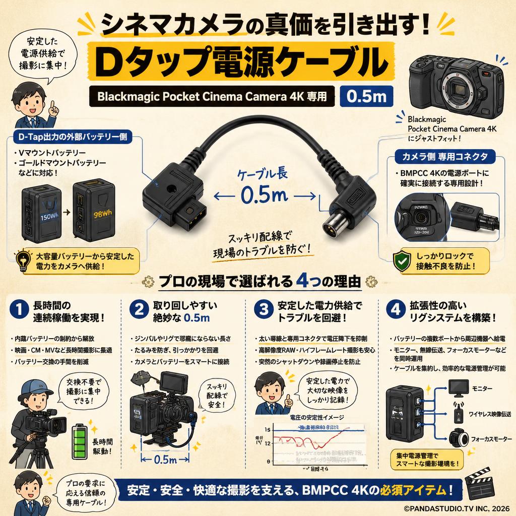 Dタップ電源ケーブル Blackmagic Pocket Cinema Camera 4K 専用　0.5m 概要