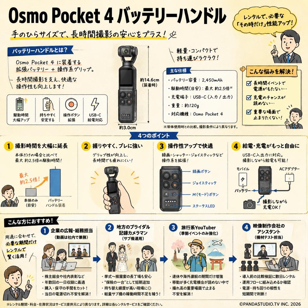 Osmo Pocket 4 バッテリーハンドル おもな対象のお客様