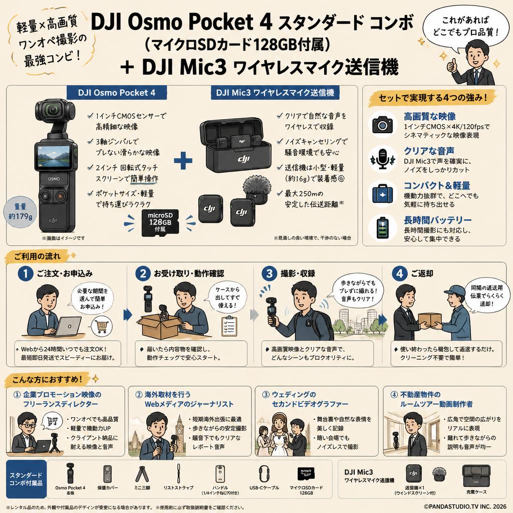 DJI Osmo Pocket 4 スタンダード コンボ  (マイクロSDカード128GB付属) ＋ DJI Mic3 ワイヤレスマイク送信機 おもな対象のお客様