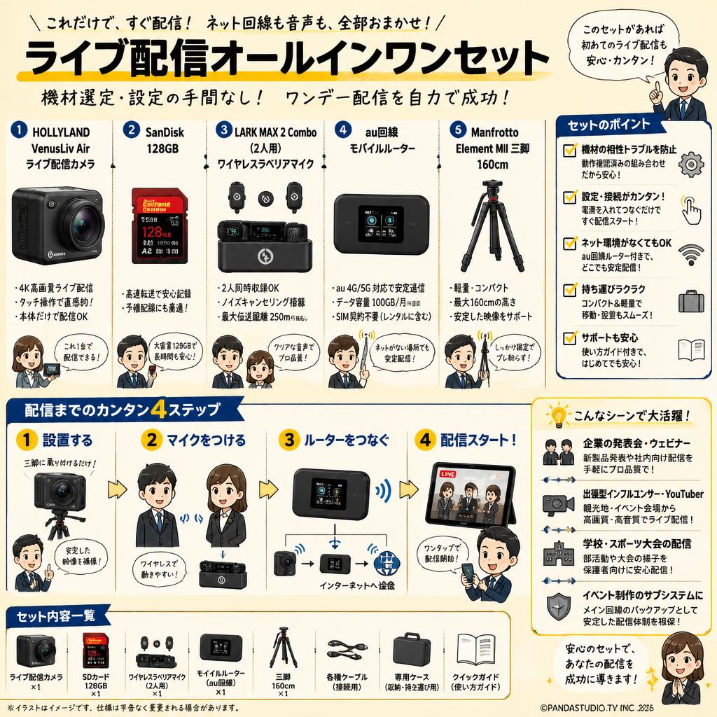 HOLLYLAND VenusLiv Air ライブ配信カメラ / SanDisk 128GB / LARK MAX 2 Combo（2人用）ワイヤレスラベリアマイク / au回線 モバイルルーター / Manfrotto Element MII 三脚 160cm （ライブ配信用セット） おもな対象のお客様