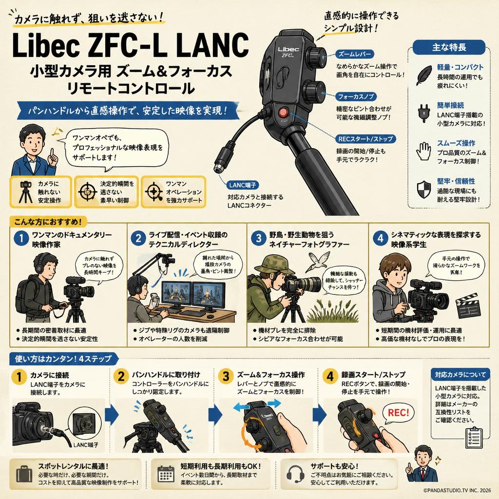 Libec ZFC-L LANC 小型カメラ用 ズーム＆フォーカス リモートコントロール おもな対象のお客様