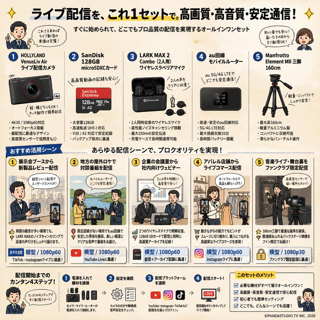 HOLLYLAND VenusLiv Air ライブ配信カメラ / SanDisk 128GB / LARK MAX 2 Combo（2人用）ワイヤレスラベリアマイク / au回線 モバイルルーター / Manfrotto Element MII 三脚 160cm （ライブ配信用セット） 用途