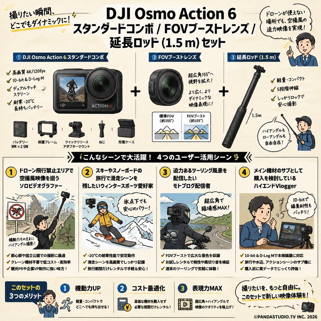 DJI Osmo Action 6 スタンダードコンボ / FOVブーストレンズ / 延長ロッド (1.5 m) セット おもな対象のお客様
