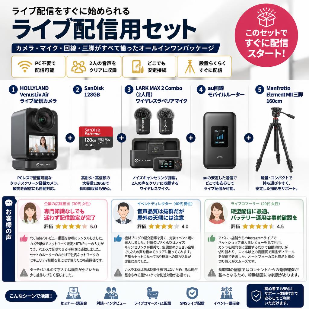 HOLLYLAND VenusLiv Air ライブ配信カメラ / SanDisk 128GB / LARK MAX 2 Combo（2人用）ワイヤレスラベリアマイク / au回線 モバイルルーター / Manfrotto Element MII 三脚 160cm （ライブ配信用セット） インターネット上のお客様の声（評判）