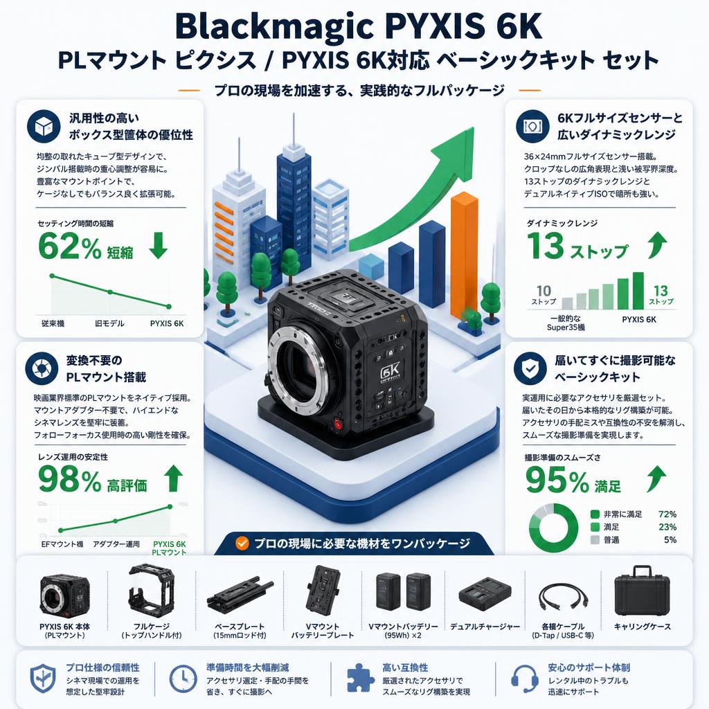 Blackmagic PYXIS 6K PLマウント ピクシス /  PYXIS 6K対応 ベーシックキット セット セールスポイント