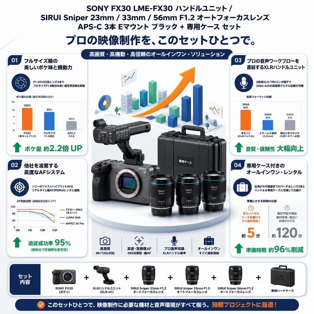 SONY FX30 LME-FX30 / ハンドルユニット / SIRUI Sniper 23mm / 33mm / 56mm F1.2 オートフォーカスレンズAPS-C 3本 Eマウント ブラック + 専用ケース セット セールスポイント