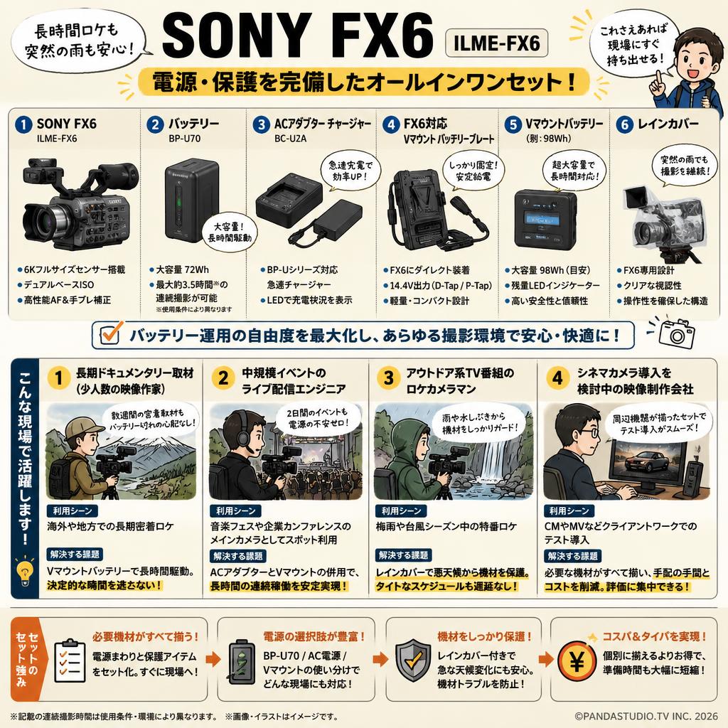 SONY FX6  ILME-FX6【バッテリー BP-U70 / ACアダプター チャージャー BC-U2A 付】 / FX6対応 Vマウント バッテリープレート / Vマウントバッテリー / レインカバー セット おもな対象のお客様