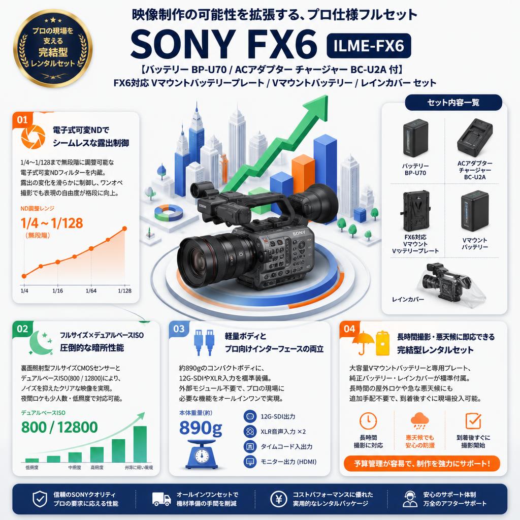 SONY FX6  ILME-FX6【バッテリー BP-U70 / ACアダプター チャージャー BC-U2A 付】 / FX6対応 Vマウント バッテリープレート / Vマウントバッテリー / レインカバー セット セールスポイント