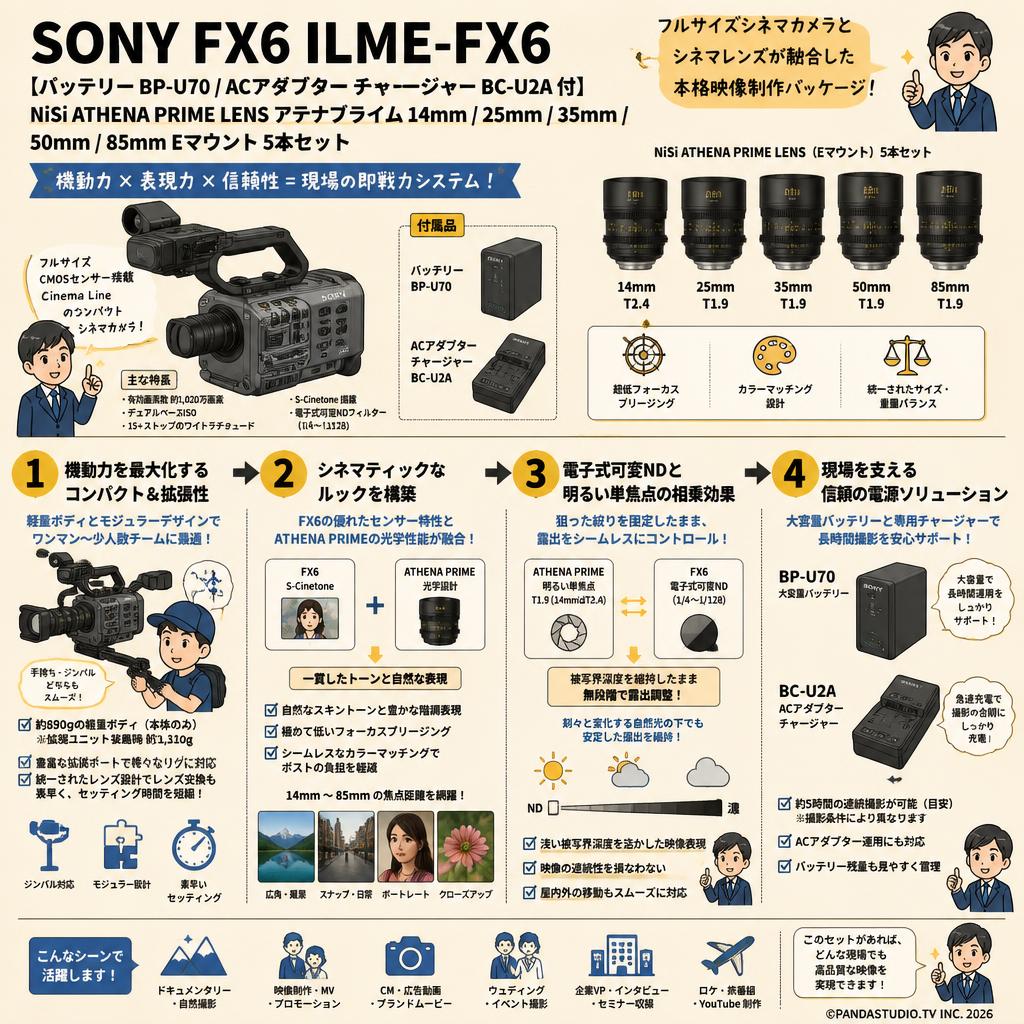 SONY FX6 ILME-FX6【バッテリー BP-U70 / ACアダプター チャージャー BC-U2A 付】NiSi ATHENA PRIME LENS アテナプライム 14mm / 25mm / 35mm / 50mm / 85mm Eマウント 5本セット 概要
