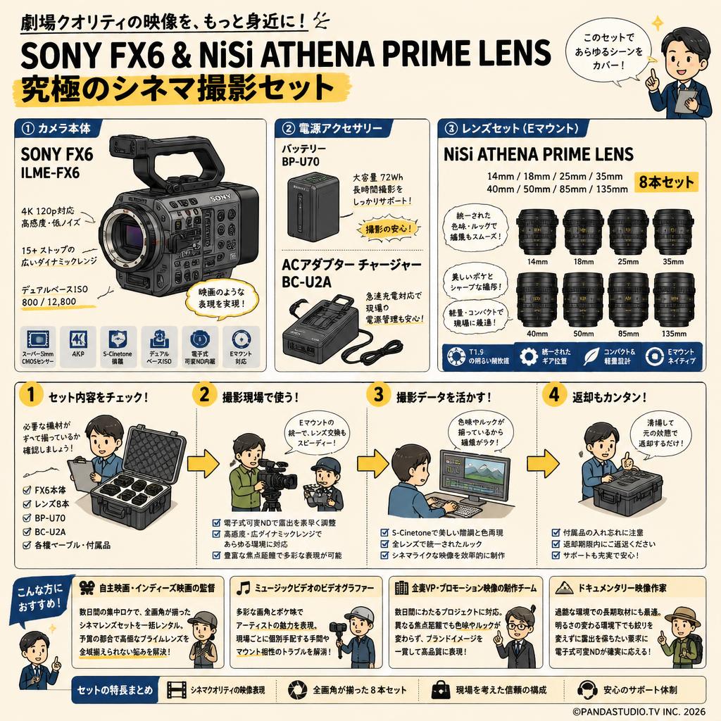 SONY FX6 ILME-FX6【バッテリー BP-U70 / ACアダプター チャージャー BC-U2A 付】/ NiSi ATHENA PRIME LENS アテナプライム 14mm / 18mm / 25mm / 35mm / 40mm / 50mm / 85mm/ 135mm Eマウント 8本セット おもな対象のお客様