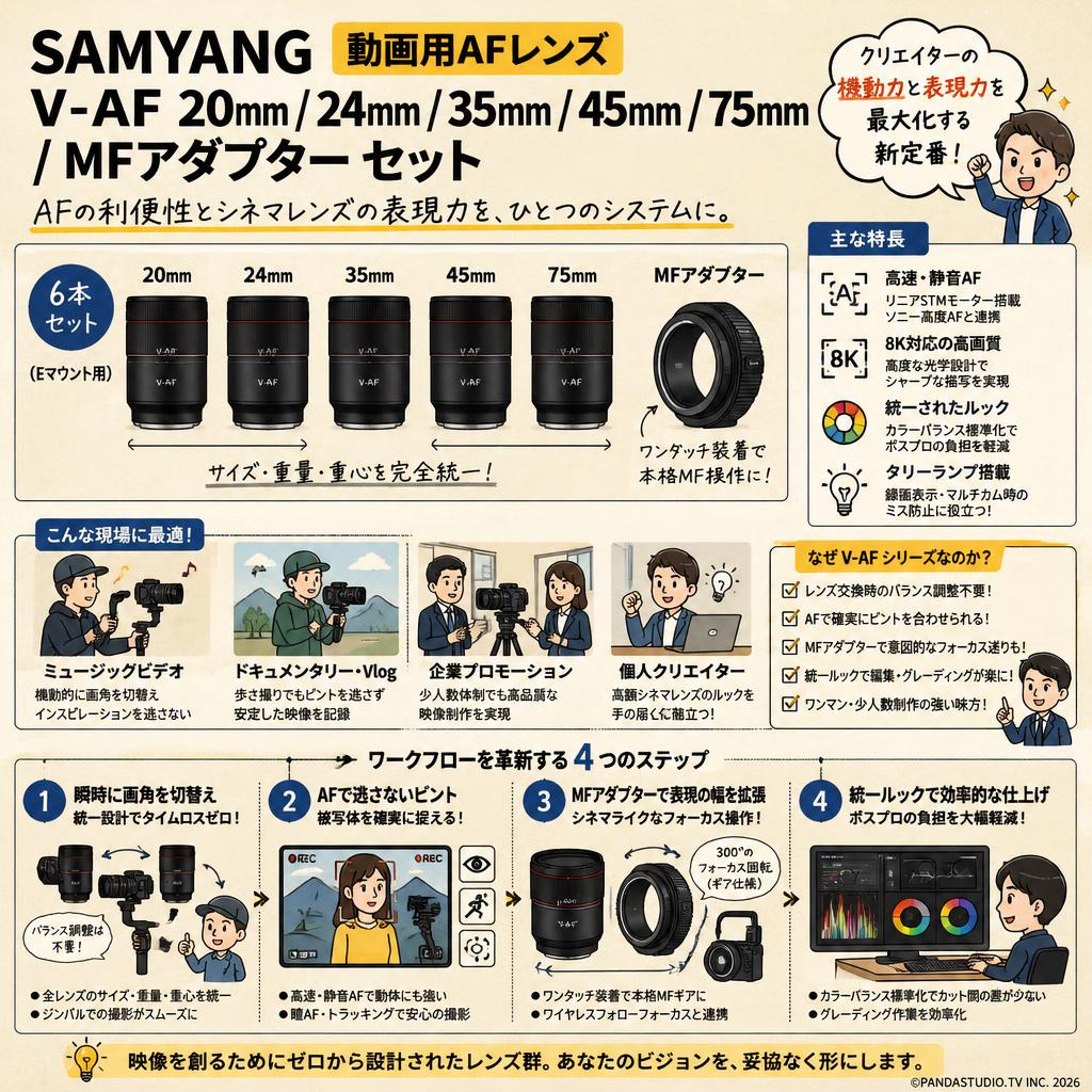 SAMYANG 動画用AFレンズ V-AF 20mm / 24mm / 35mm / 45mm / 75mm / MF アダプター セット 概要