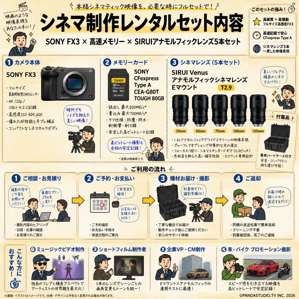 SONY FX3 / SONY CFexpress Type A メモリー CEA-G80T TOUGH 80GB / SIRUI Venus アナモルフィックシネマ レンズ 35mm / 50mm / 75mm / 100mm / 150mm T2.9 Eマウント 専用ハードケース付き おもな対象のお客様