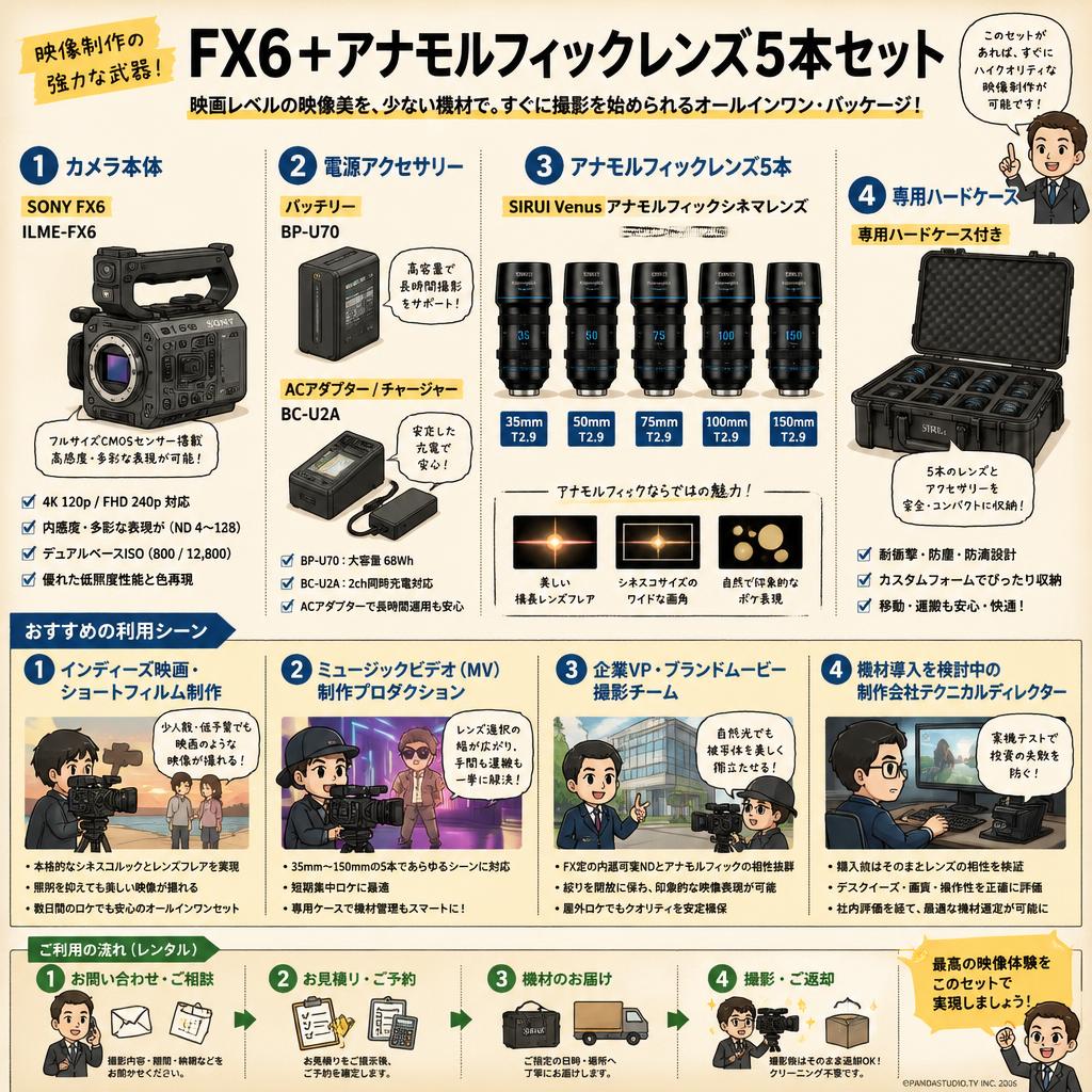 SONY FX6 ILME-FX6 / バッテリー BP-U70 / ACアダプター チャージャー BC-U2A 付 /  SIRUI Venus アナモルフィックシネマ レンズ 35mm / 50mm / 75mm / 100mm / 150mm T2.9 Eマウント 専用ハードケース付き おもな対象のお客様