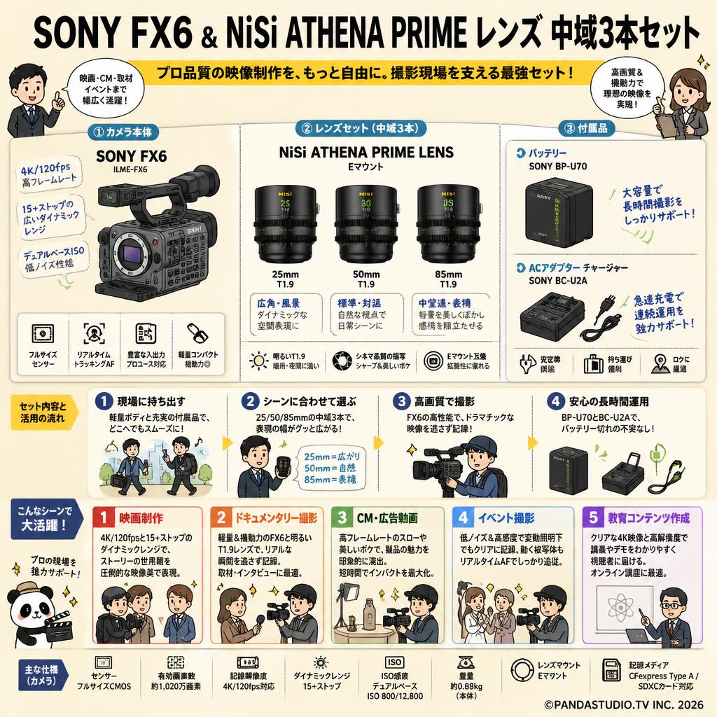 SONY FX6 ILME-FX6【バッテリー BP-U70 / ACアダプター チャージャー BC-U2A 付】/ NiSi ATHENA PRIME LENS アテナプライム  25mm / 50mm / 85mm/  Eマウント 中域3本セット 用途