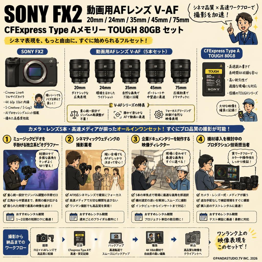 SONY FX2 /  動画用AFレンズ V-AF 20mm / 24mm / 35mm / 45mm / 75mm / CFExpress Type Aメモリー TOUGH 80GB セット おもな対象のお客様