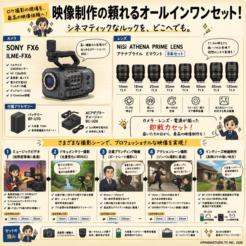 SONY FX6 ILME-FX6【バッテリー BP-U70 / ACアダプター チャージャー BC-U2A 付】/ NiSi ATHENA PRIME LENS アテナプライム 14mm / 18mm / 25mm / 35mm / 40mm / 50mm / 85mm/ 135mm Eマウント 8本セット 用途
