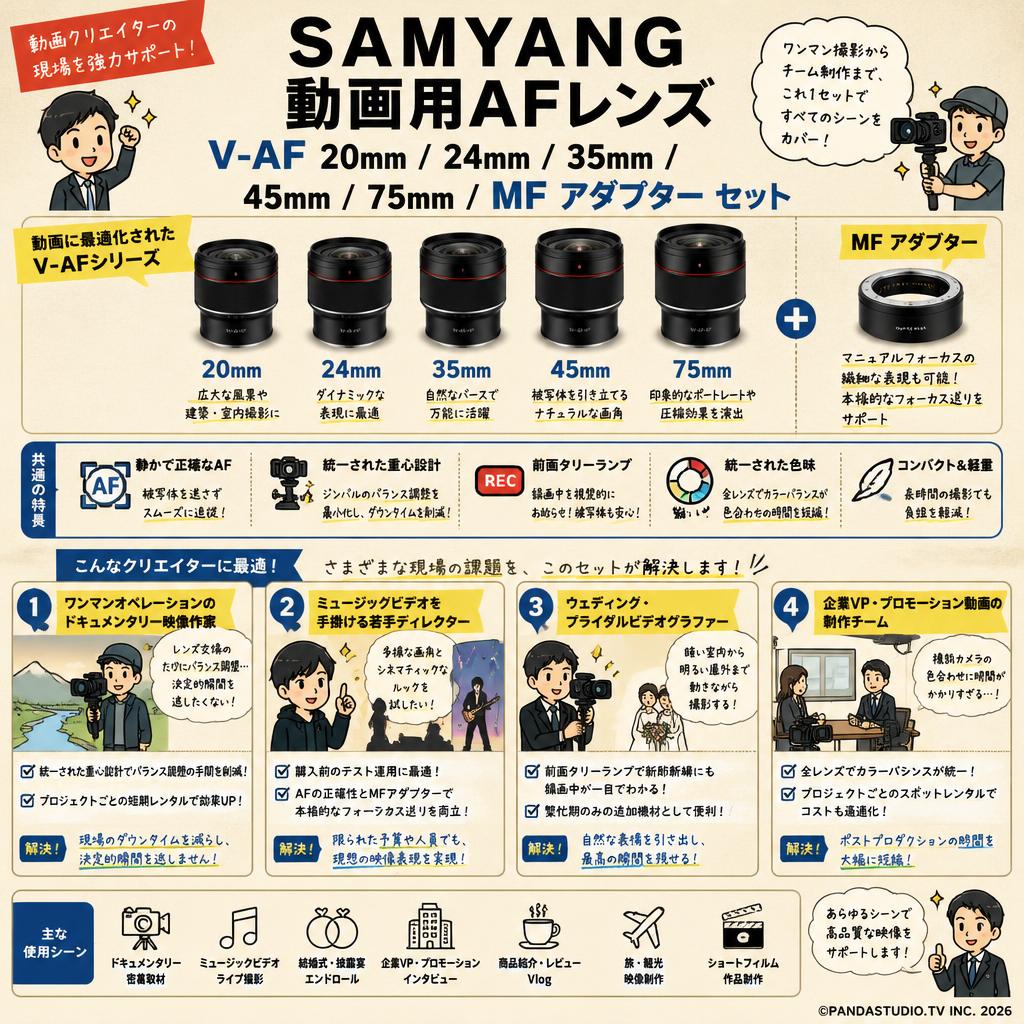 SAMYANG 動画用AFレンズ V-AF 20mm / 24mm / 35mm / 45mm / 75mm / MF アダプター セット おもな対象のお客様