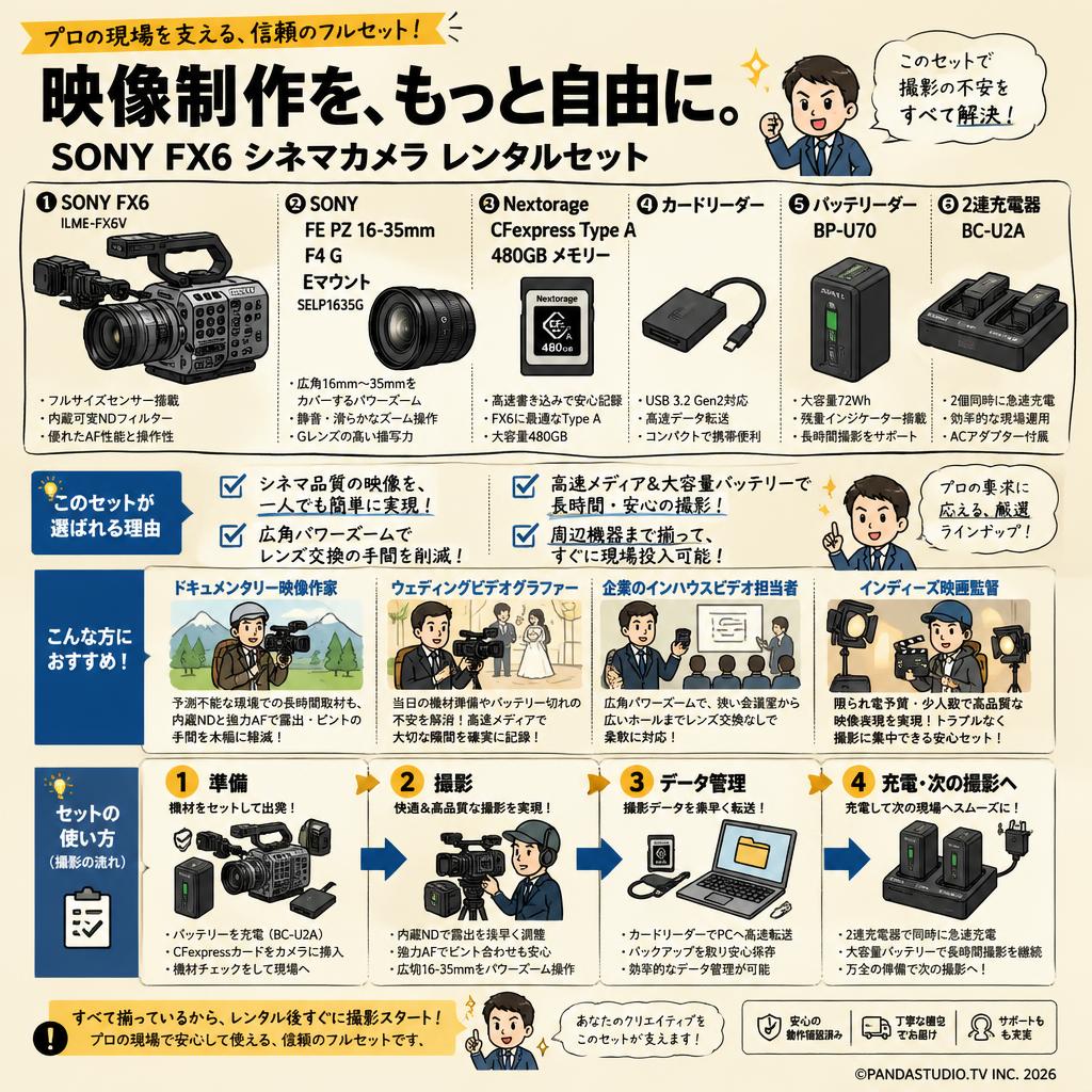 SONY FX6 ILME-FX6V / SONY FE PZ 16-35mm F4 G Eマウント SELP1635G / Nextorage CFexpress Type A 480GB メモリー / カードリーダー / バッテリー BP-U70 / 2連充電器 BC-U2A セット おもな対象のお客様