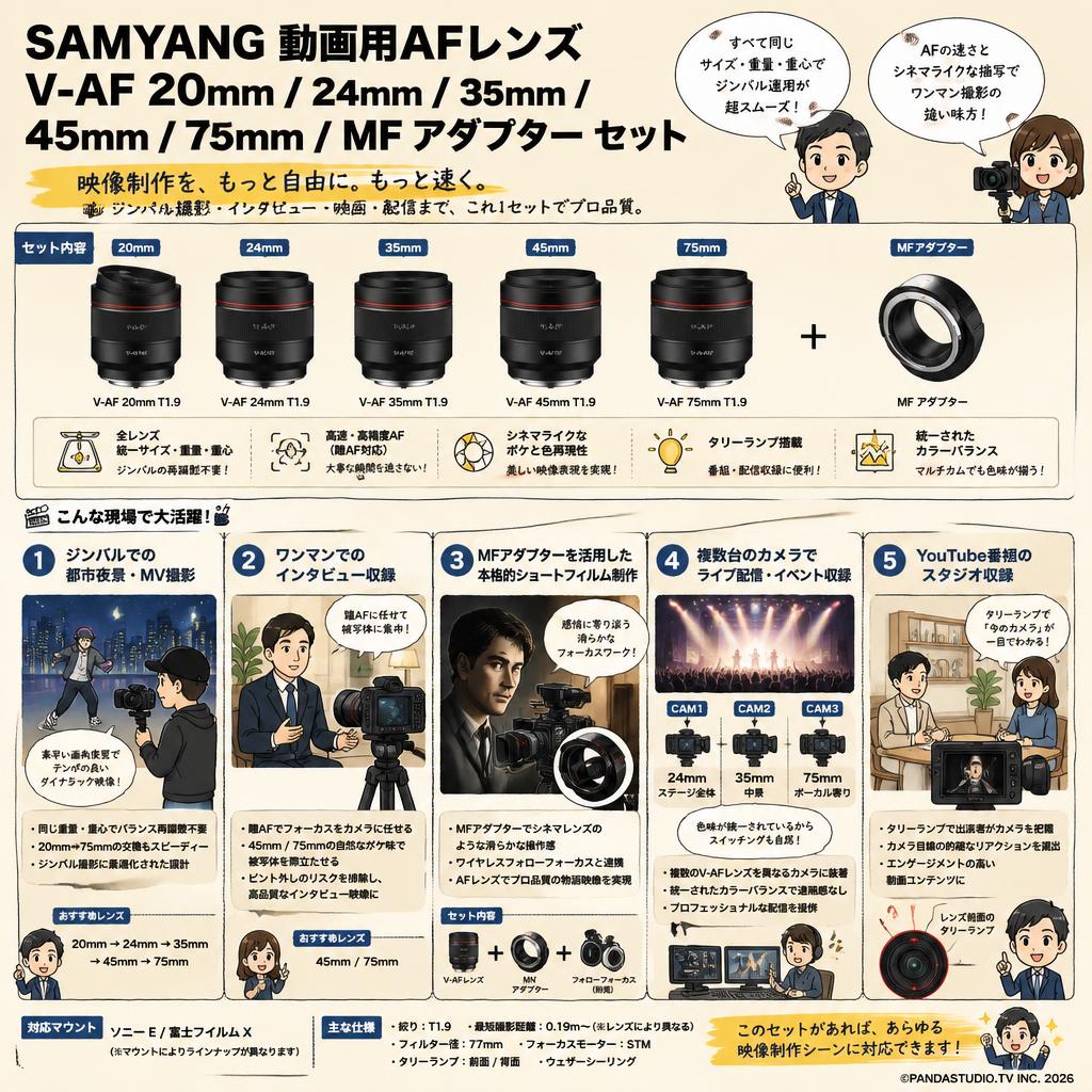 SAMYANG 動画用AFレンズ V-AF 20mm / 24mm / 35mm / 45mm / 75mm / MF アダプター セット 用途