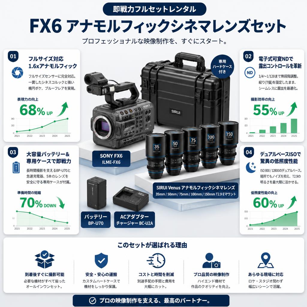 SONY FX6 ILME-FX6 / バッテリー BP-U70 / ACアダプター チャージャー BC-U2A 付 /  SIRUI Venus アナモルフィックシネマ レンズ 35mm / 50mm / 75mm / 100mm / 150mm T2.9 Eマウント 専用ハードケース付き セールスポイント