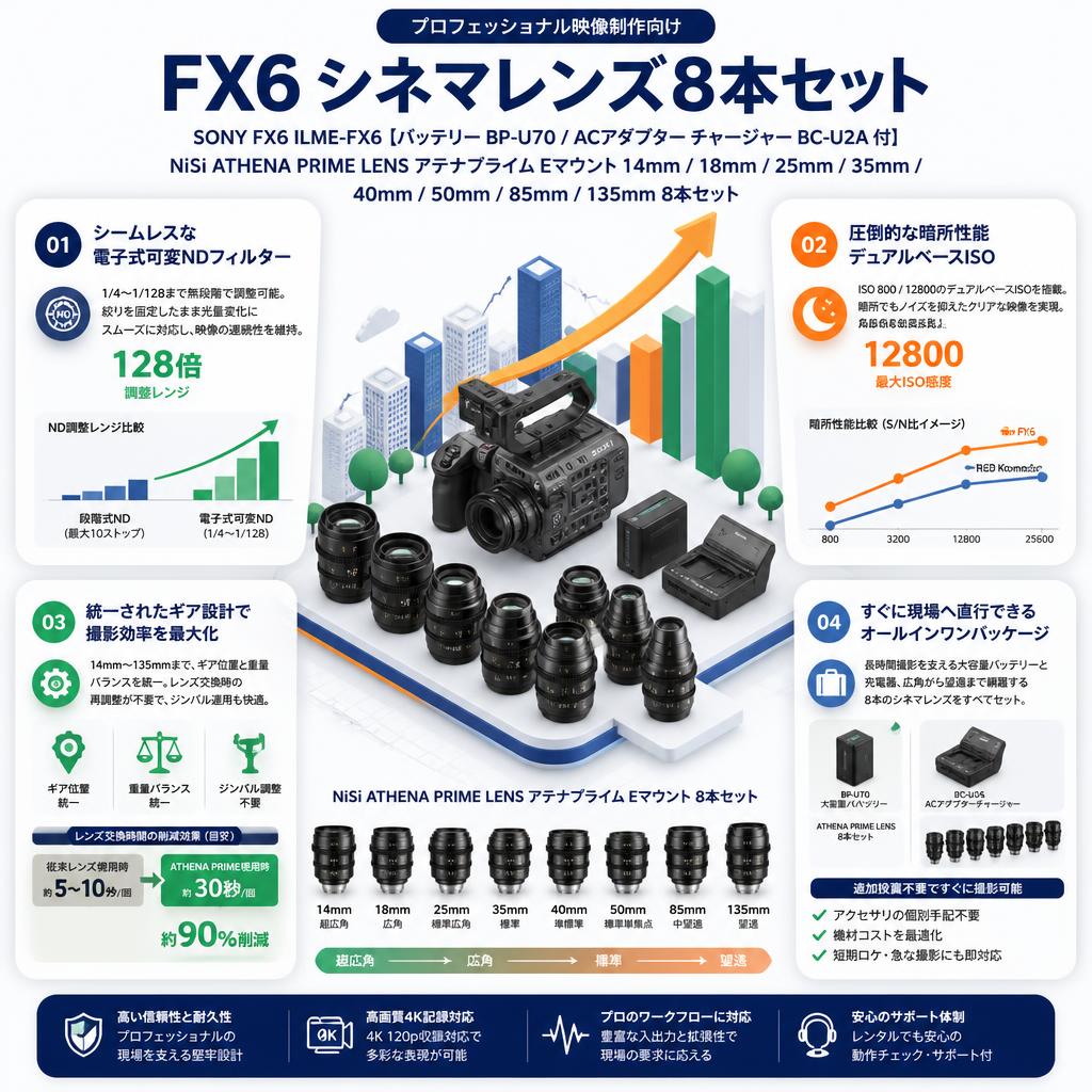 SONY FX6 ILME-FX6【バッテリー BP-U70 / ACアダプター チャージャー BC-U2A 付】/ NiSi ATHENA PRIME LENS アテナプライム 14mm / 18m&hellip;