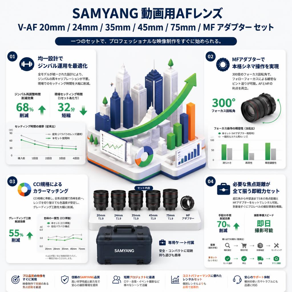 SAMYANG 動画用AFレンズ V-AF 20mm / 24mm / 35mm / 45mm / 75mm / MF アダプター セット セールスポイント
