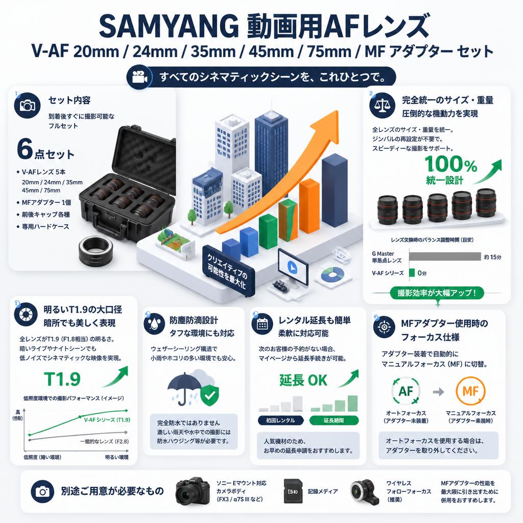 SAMYANG 動画用AFレンズ V-AF 20mm / 24mm / 35mm / 45mm / 75mm / MF アダプター セット FAQ（よくある質問と答え）