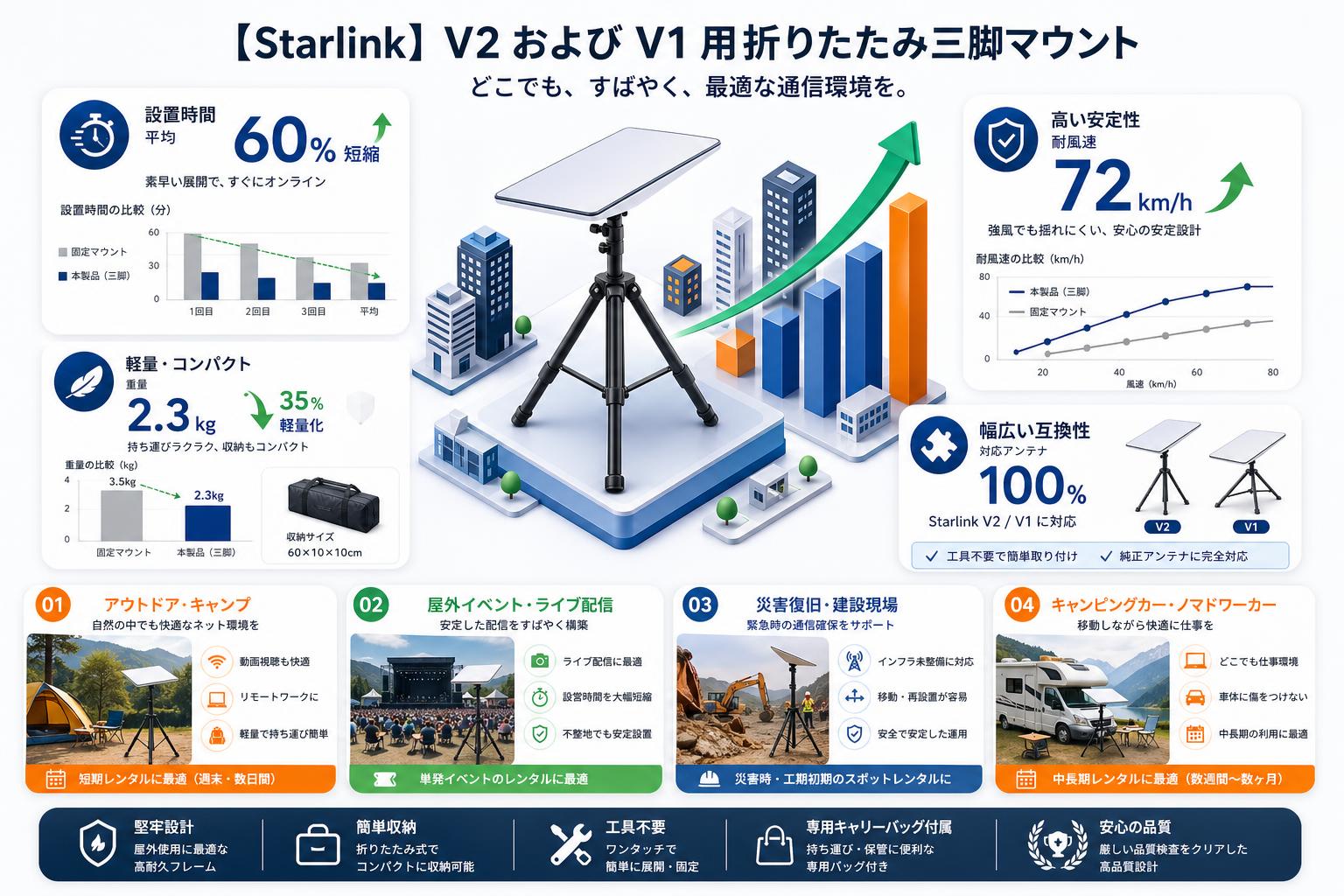 【Starlink】V2 および V1 用折りたたみ三脚マウント おもな対象のお客様