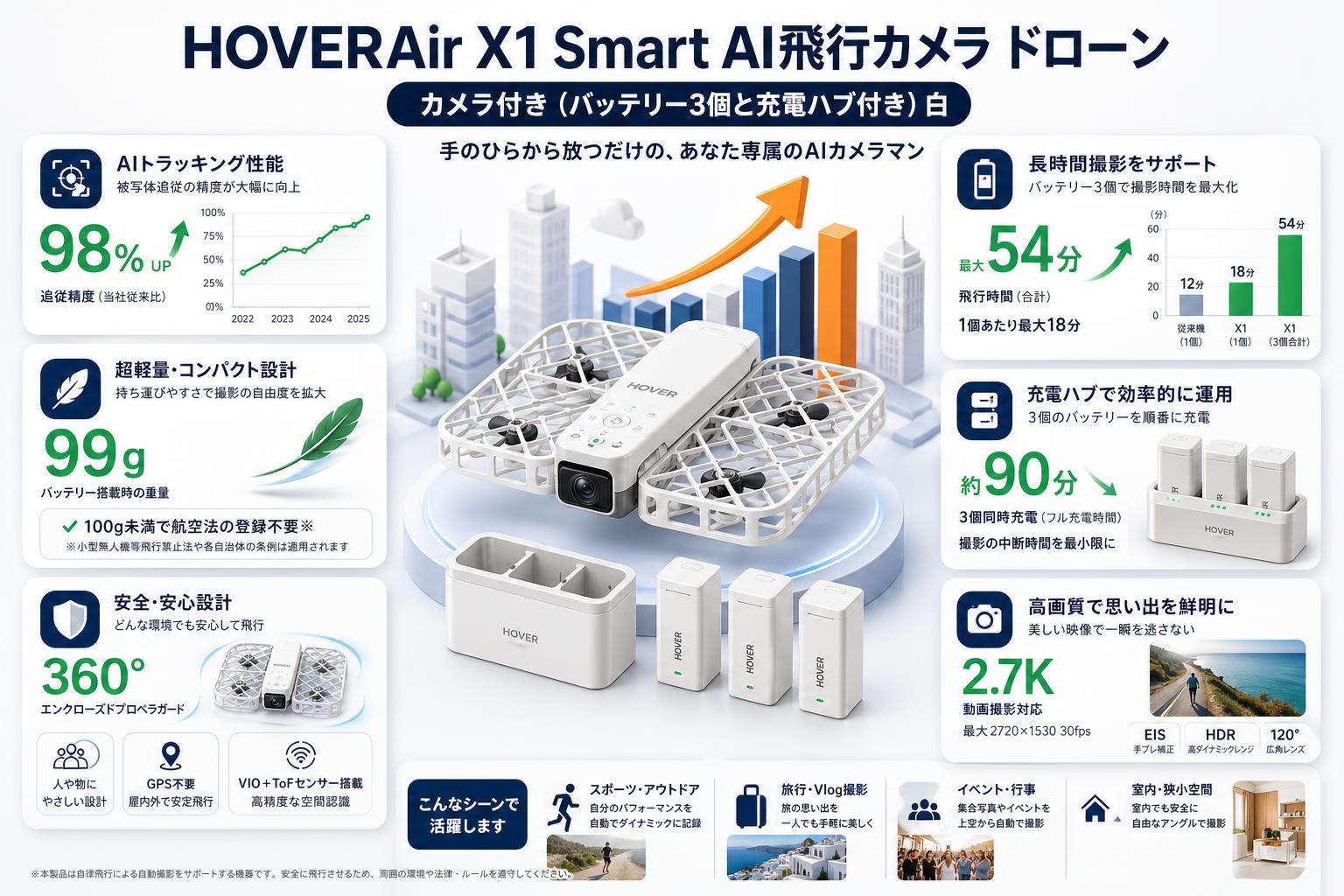 HOVERAir X1 Smart AI飛行カメラ ドローン カメラ付き (バッテリー3個と充電ハブ付き)白 概要