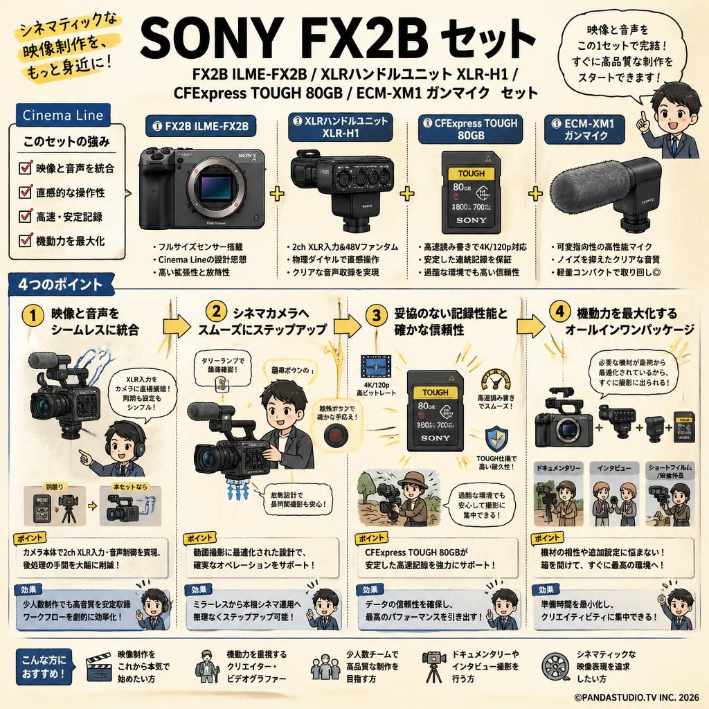 SONY FX2B ILME-FX2B /  XLRハンドルユニット XLR-H1 / CFExpress TOUGH 80GB / ECM-XM1 ガンマイク  セット 概要
