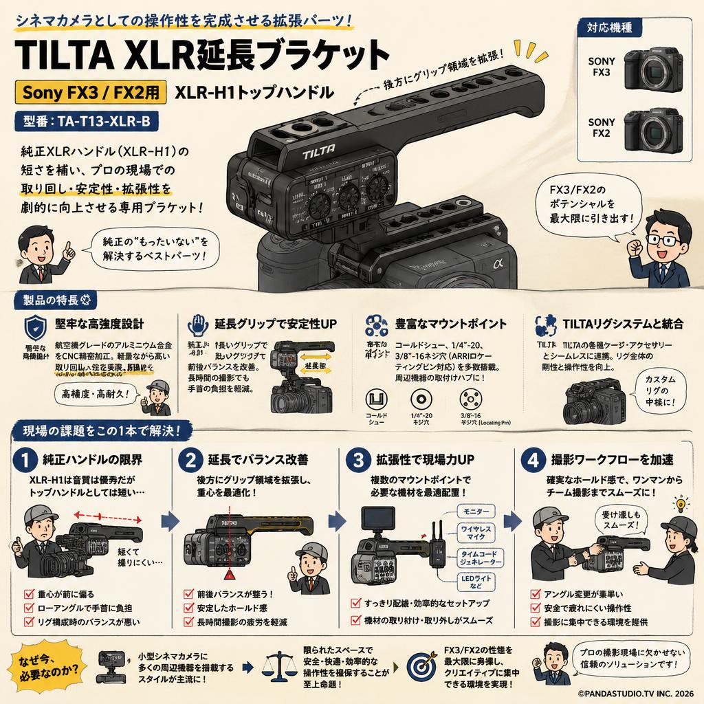 TILTA XLR延長ブラケット Sony FX3 FX2用 XLR-H1トップハンドル　TA-T13-XLR-B 概要