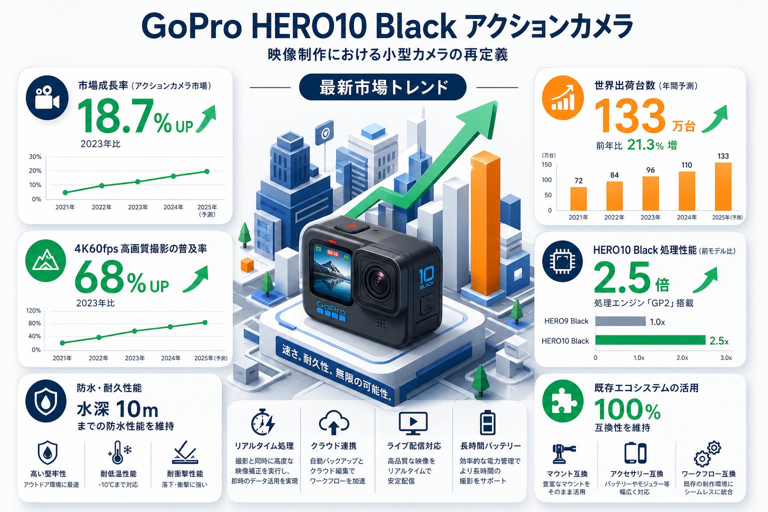 GoPro HERO10 Black アクションカメラ 概要