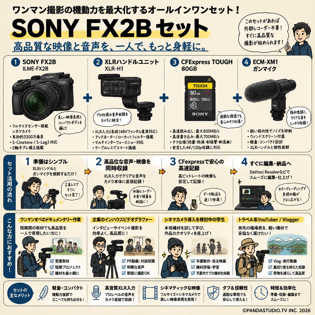 SONY FX2B ILME-FX2B /  XLRハンドルユニット XLR-H1 / CFExpress TOUGH 80GB / ECM-XM1 ガンマイク  セット おもな対象のお客様