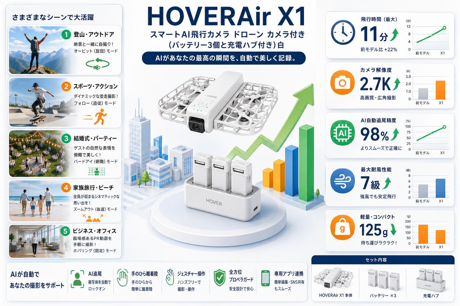 HOVERAir X1 Smart AI飛行カメラ ドローン カメラ付き (バッテリー3個と充電ハブ付き)白 用途