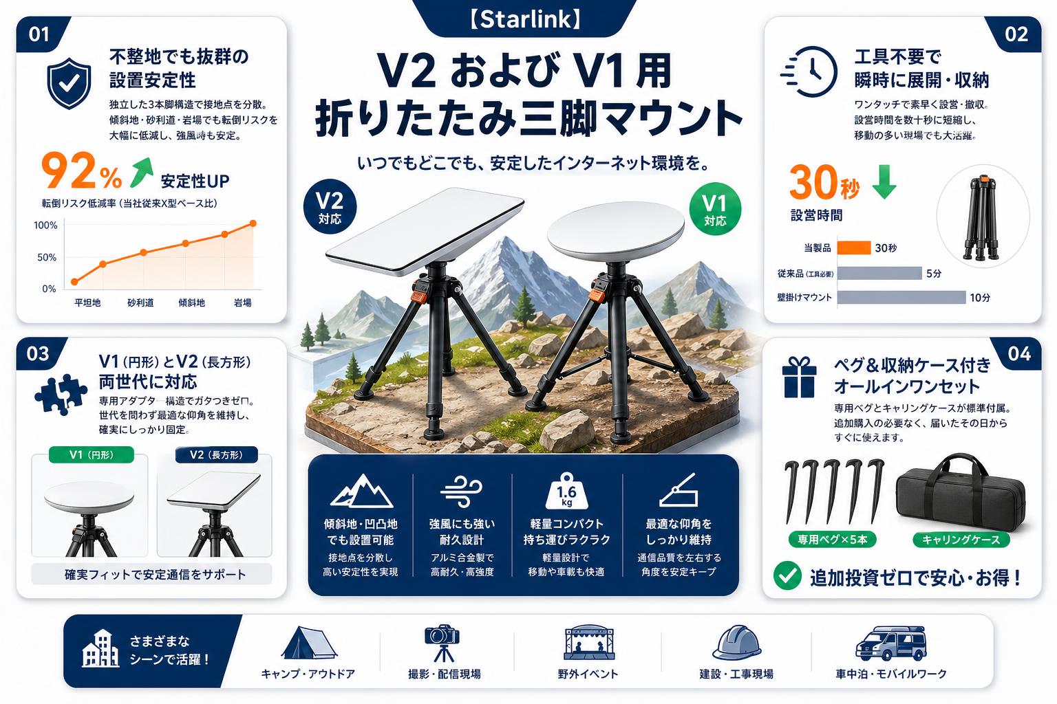 【Starlink】V2 および V1 用折りたたみ三脚マウント セールスポイント