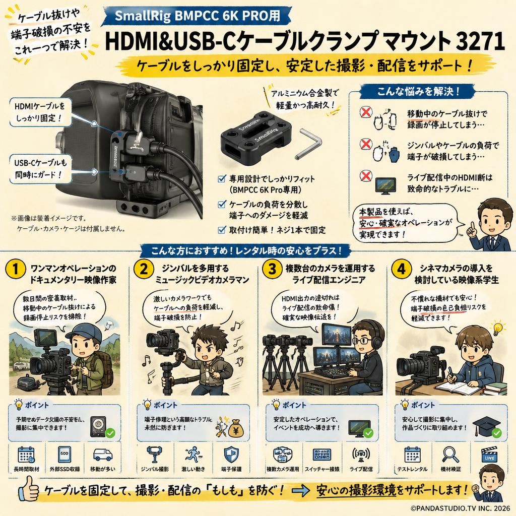 SmallRig BMPCC 6K PRO用HDMI&USB-Cケーブルクランプ マウント 3271 おもな対象のお客様