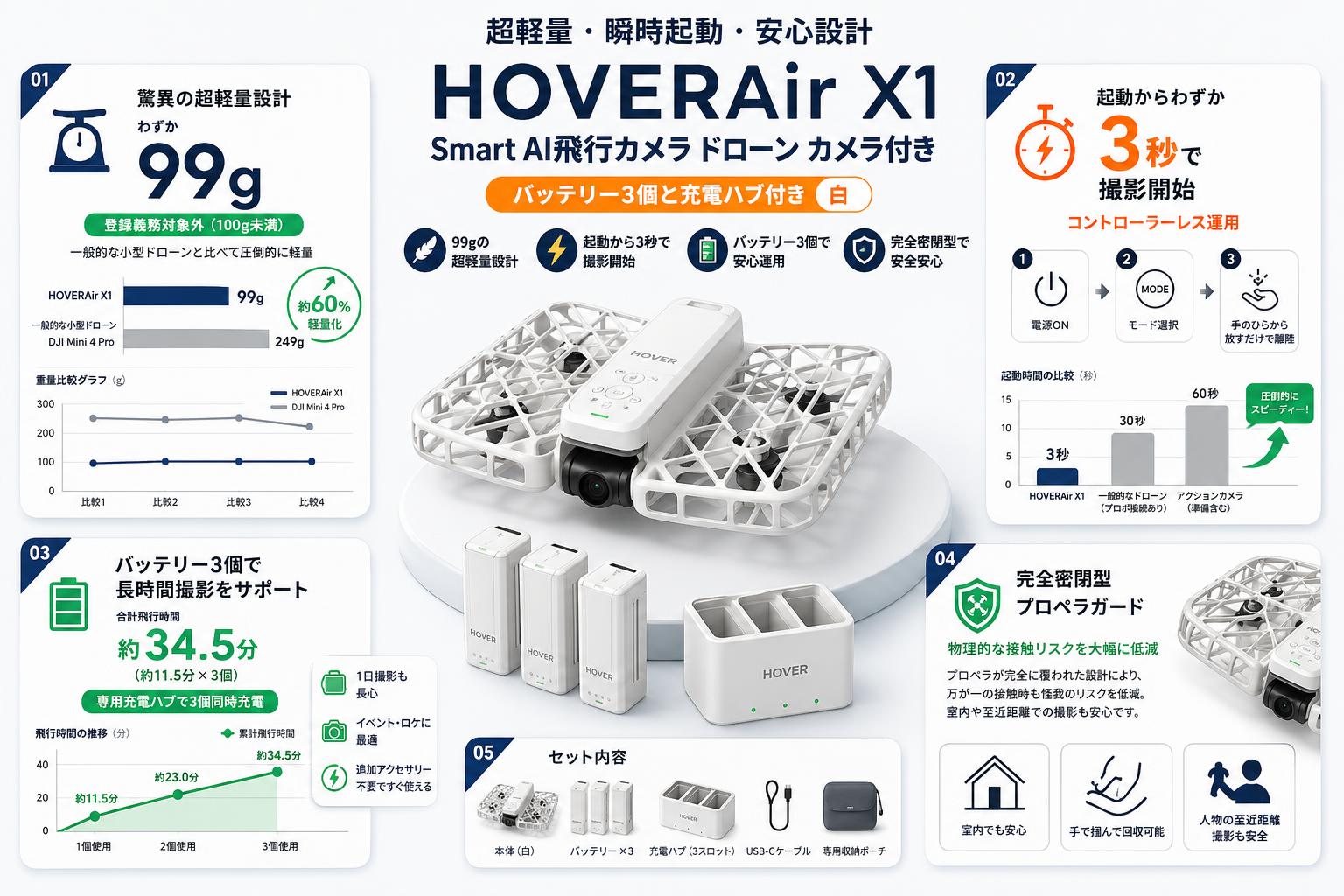 HOVERAir X1 Smart AI飛行カメラ ドローン カメラ付き (バッテリー3個と充電ハブ付き)白 セールスポイント