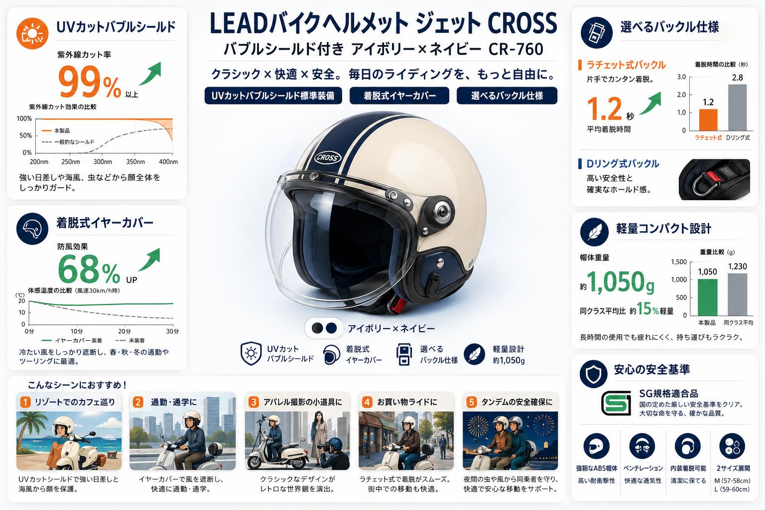 LEADバイクヘルメット ジェット CROSS バブルシールド付き アイボリー×ネイビー CR-760 用途