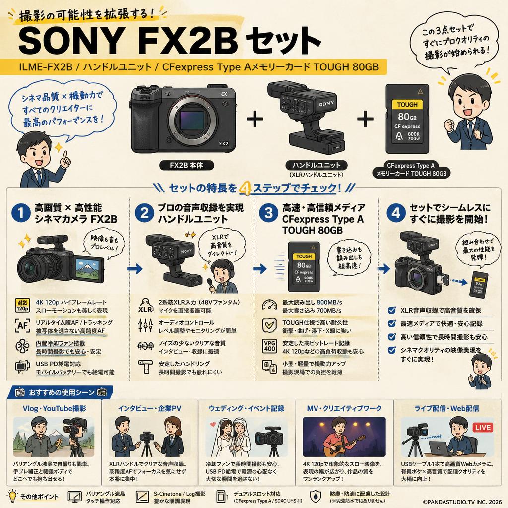 SONY FX2B  ILME-FX2B / ハンドルユニット/ CFExpress Type Aメモリーカード TOUGH 80GB セット 用途