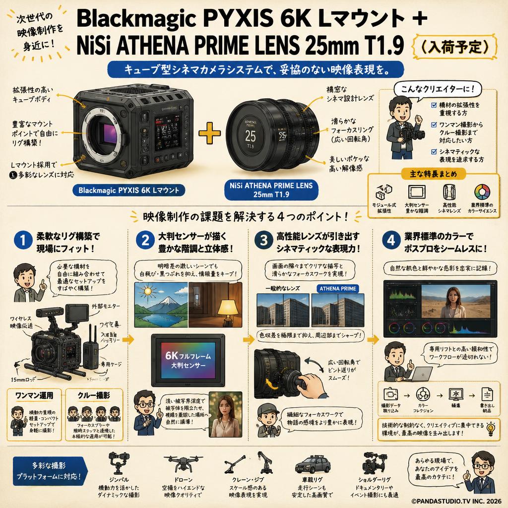 Blackmagic PYXIS 6K Lマウント ＋ NiSi ATHENA PRIME LENS 25mm T1.9（入荷予定） 概要