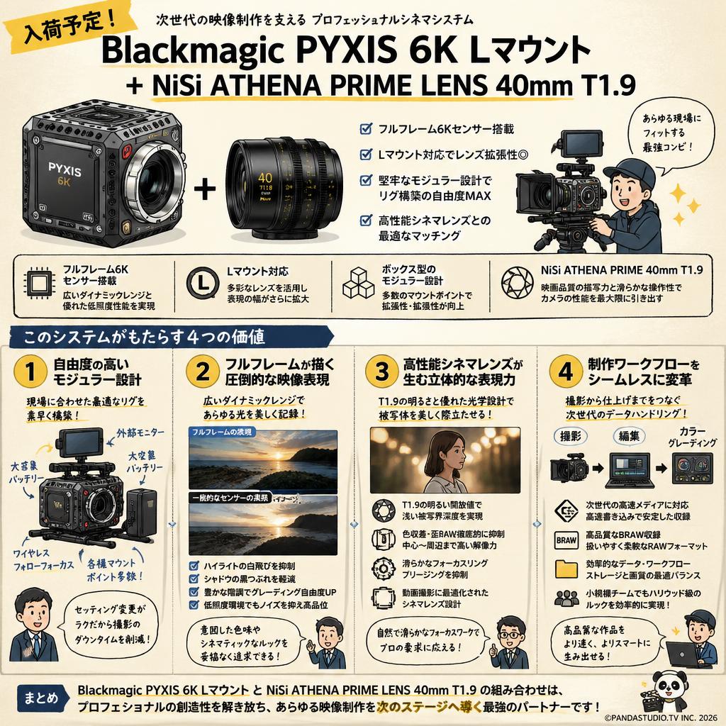 Blackmagic PYXIS 6K Lマウント ＋ NiSi ATHENA PRIME LENS 40mm T1.9（入荷予定） 概要