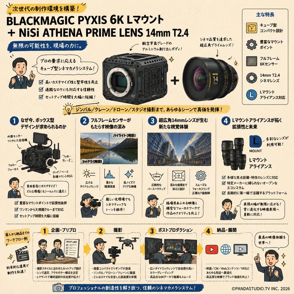 Blackmagic PYXIS 6K Lマウント＋ NiSi ATHENA PRIME LENS 14mm T2.4 概要