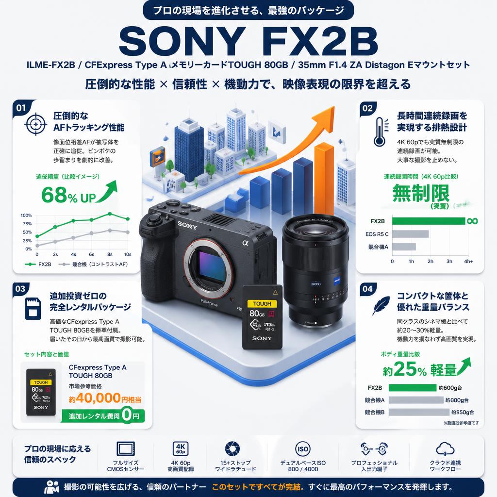 SONY FX2B  ILME-FX2B / CFExpress Type AメモリーカードTOUGH 80GB / 35mm F1.4 ZA Distagon Eマウントセット セールスポイント